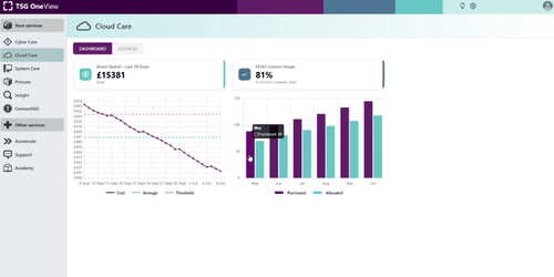 TSG Cloud Care Screenshot