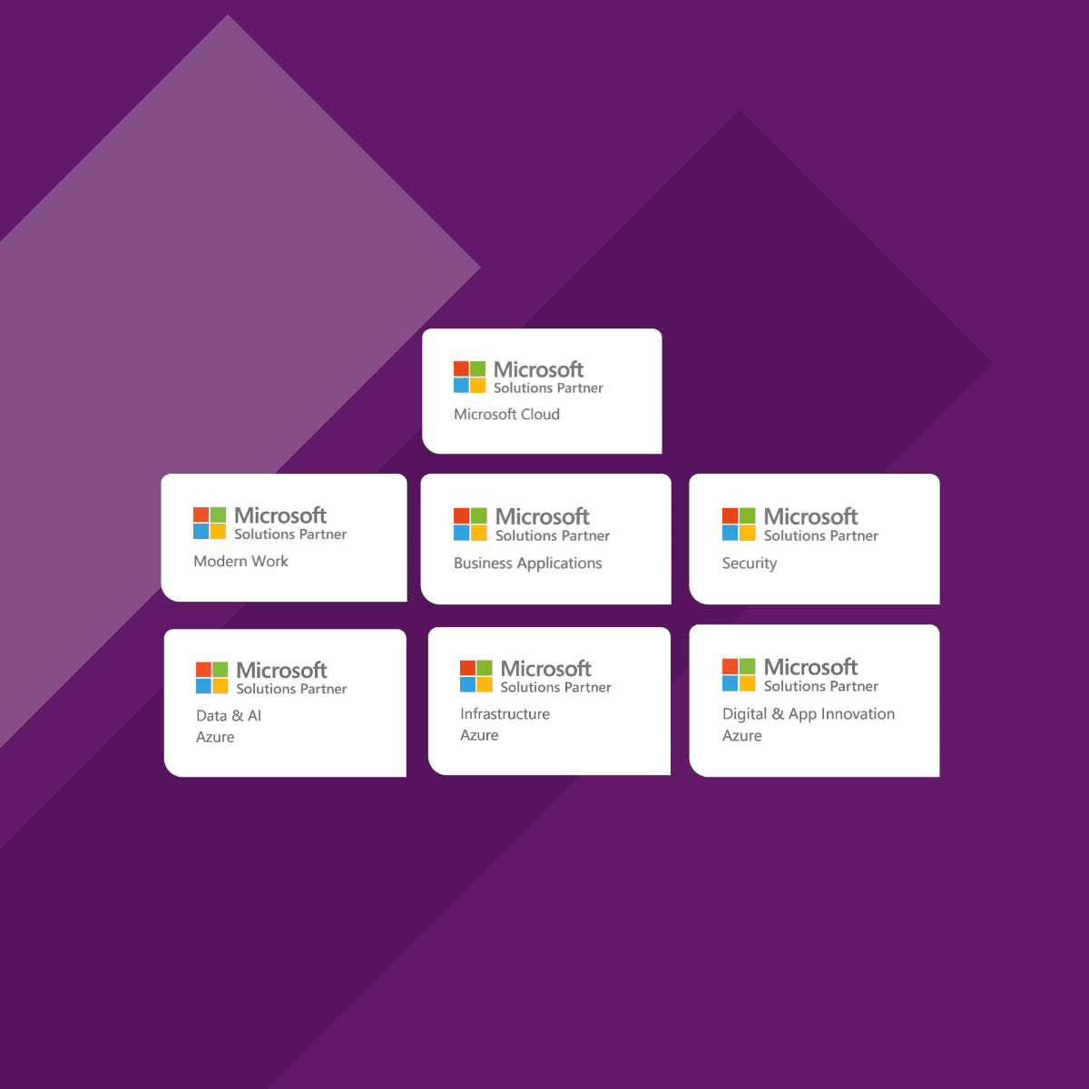 Complete Microsoft Designations - MS Funding Page