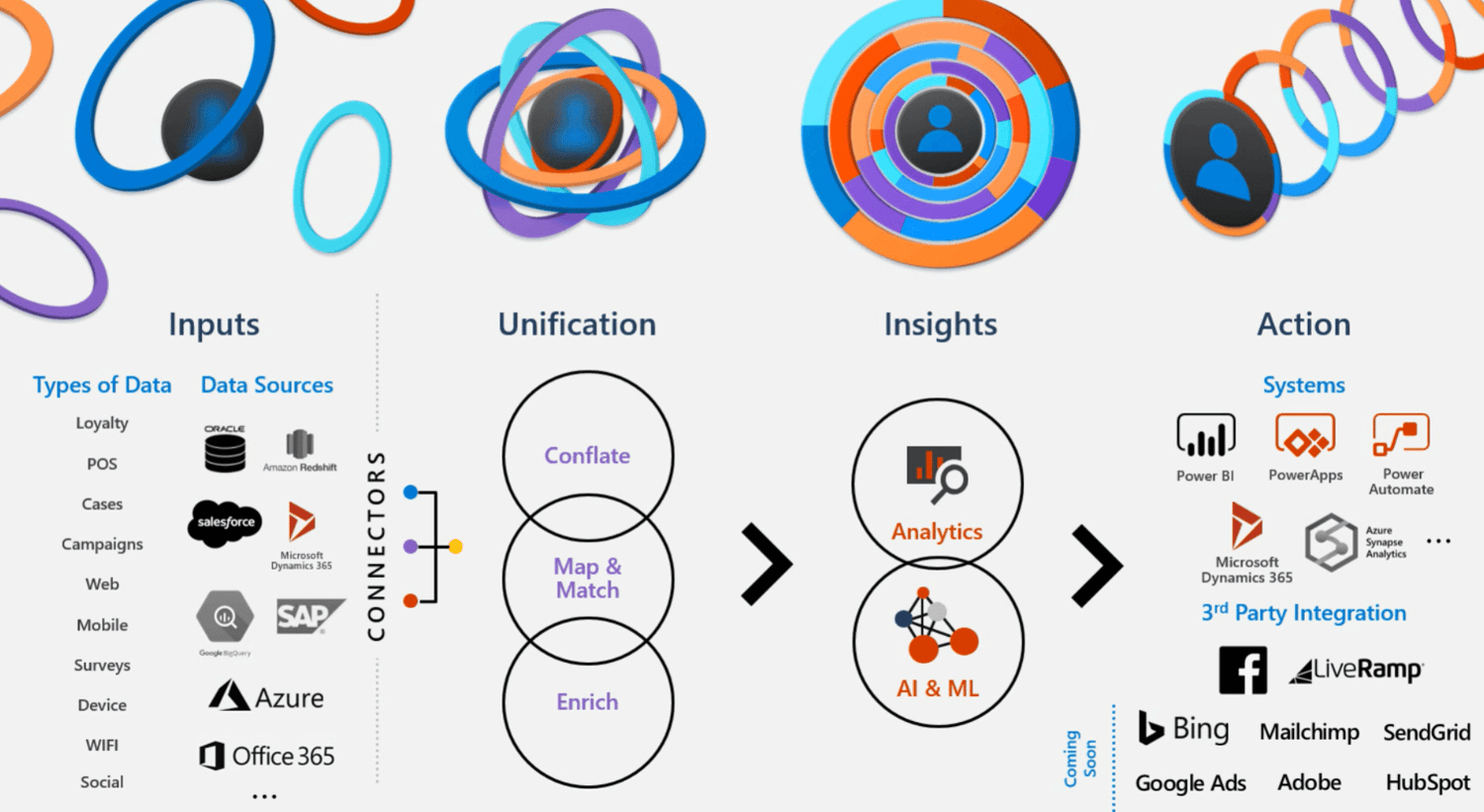 Microsoft Inspire: Dynamics 365 and Power Platform Updates