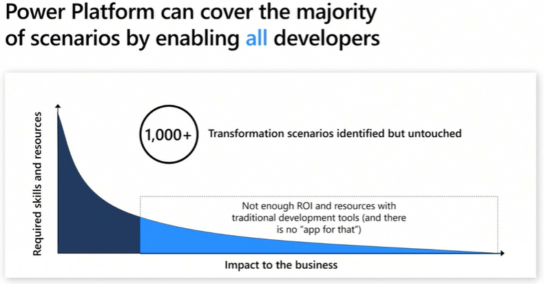 Microsoft Inspire: Dynamics 365 and Power Platform Updates